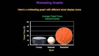 Identifying Misleading Graphs  Konst Math [upl. by Krilov]