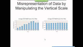 Elementary Statistics Graphical Misrepresentations of Data [upl. by Ehud]